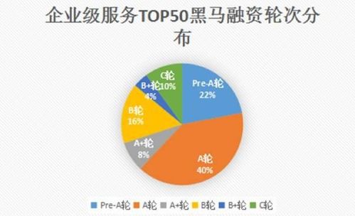 芳晟基金慧眼識珠，銷幫榮膺2017創業黑馬企業級服務TOP30